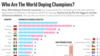 Who are the world champions in doping